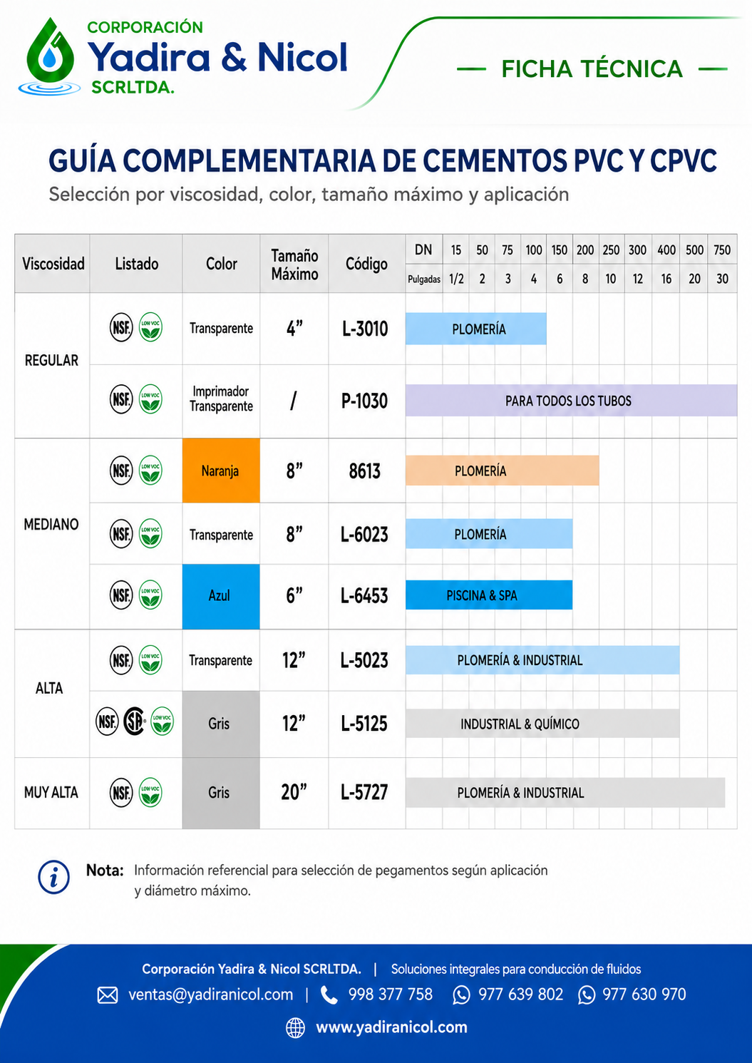 PEGAMENTO PVC CEMENTO VERDE L-5023 BAILEY